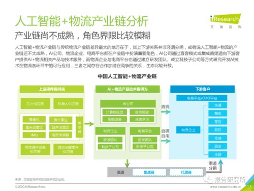2020年中國人工智能物流發(fā)展研究報(bào)告 聚焦人工智能應(yīng)用軟件開發(fā)